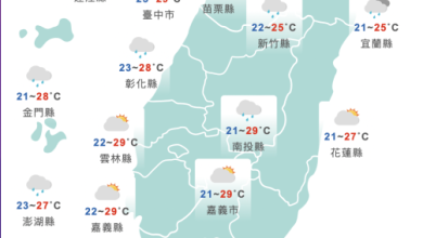 變天了！北台灣有感降溫　下週一東北風再增強
