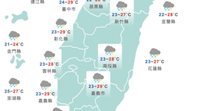 白天高溫飆31度午後變天　明起雨彈開炸「越晚雨越大」