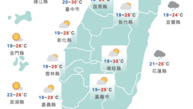 好天氣到明天！週五起水氣增加　氣象專家提醒：注意劇烈天氣
