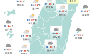 把握今天好天氣！明起變天轉不穩定　鋒面攪局「雨彈連轟5天」