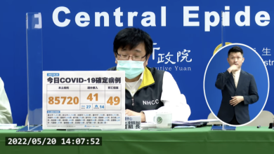 今本土+8萬5720例、境外+41例　新增49死「近半數沒打疫苗」