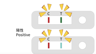 「快篩陽性=確診」明起上路　最新流程、規定一次看