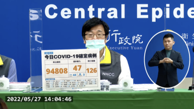 雙創新高！本土+94808、新增126死亡　境外47例