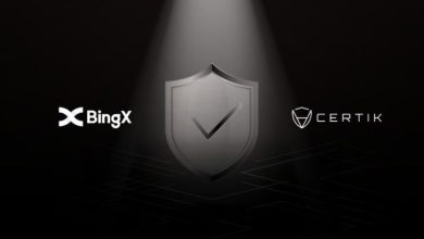 BingX通過安全公司CertiK審核 增強數位資產交易安全
