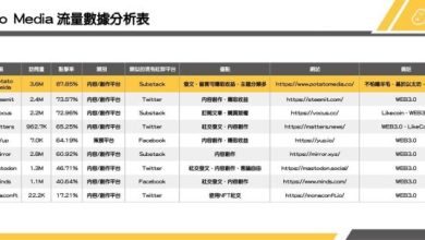 流量為王 數據為寶！Web3.0十年內用戶將突破10億人