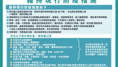 口罩解封再等等！7/1起維持現行戴口罩防疫措施
