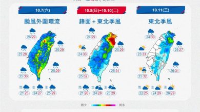 國慶連假3地降雨最劇！ 下周雙颱對台影響機率曝