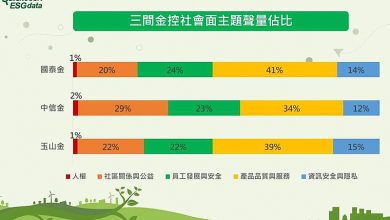 詐騙猖獗 金控也中槍
