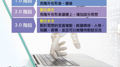 當AI遇上遺忘   打造不朽的數位遺產