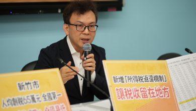 人均創稅全國第一，配回率全國最低 鄭正鈐痛批中央對不起新竹市