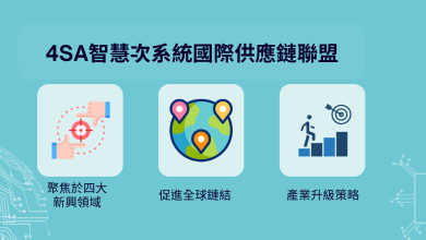 優化台灣廠商次系統能力 引領關鍵產業全球發展