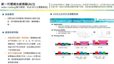 晶瑞光取得應用於ALS光學製程的美、台等新光學發明專利