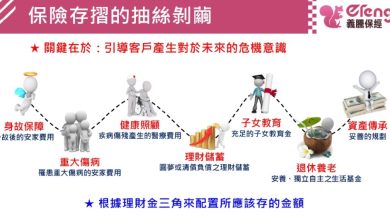 義騰保經與時俱進 勇於面對挑戰