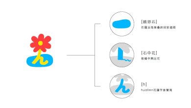 花蓮「小石花」IP 開放申請，邀在地業者共同行銷城市品牌