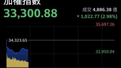 美伊戰爭對全球與台灣經濟影響之分析！