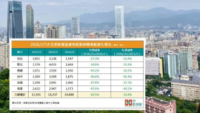 房市降溫還是蓄勢反彈？台灣房地產的理性修正與新動能