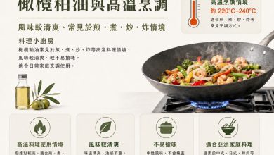 網友熱議橄欖粕油：炒菜不搶味、油煙感較低　更適合亞洲家庭廚房