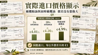官方標示草案接軌國際　實際進口價格揭示橄欖粕油並非劣質油