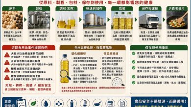 食品用油風暴連環爆　真正該問的不是「哪種油最好」