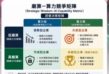 廟算引領算力勝局　AI時代企業優勢競爭力的新方程式