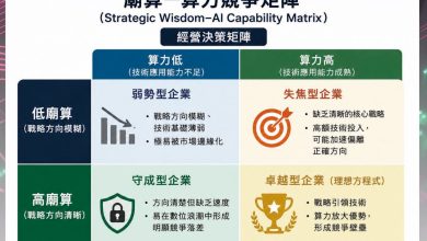 廟算引領算力勝局　AI時代企業優勢競爭力的新方程式