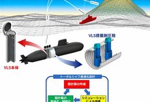 日本正朝向核子動力潛艦邁進