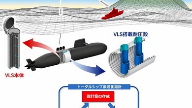 日本正朝向核子動力潛艦邁進
