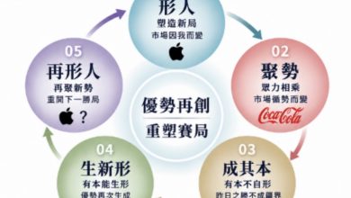 勝勢,再超越 「我無形」再創優勢競爭力 勝勢,再超越 「我無形」再創優勢競爭力